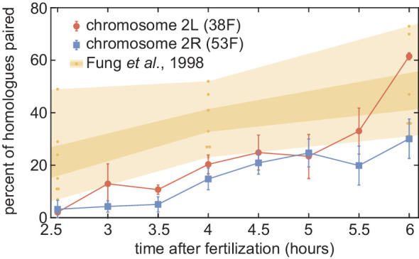 Figure 4—figure supplement 1.