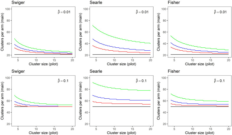 Figure 2.