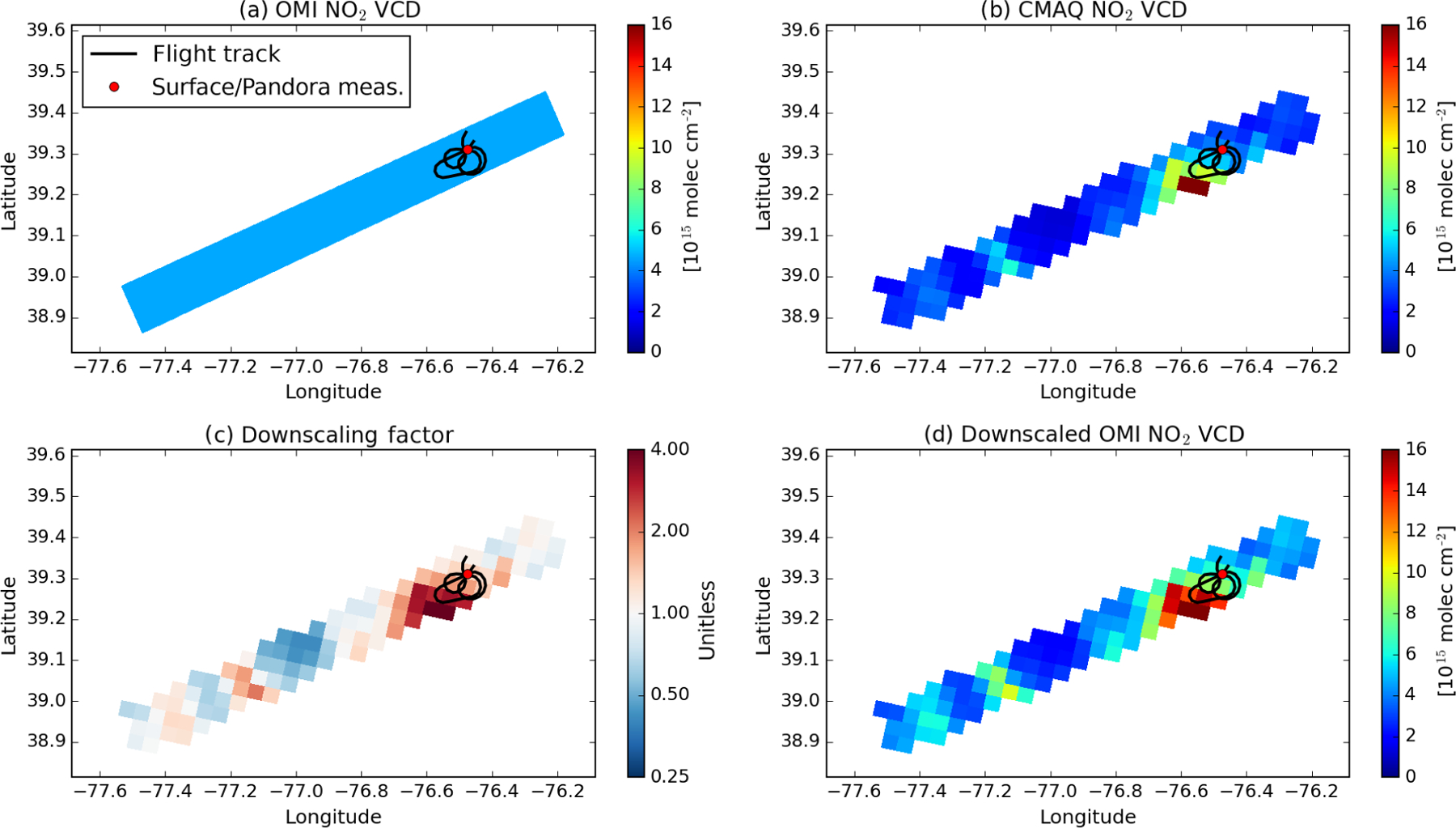 Figure 4.