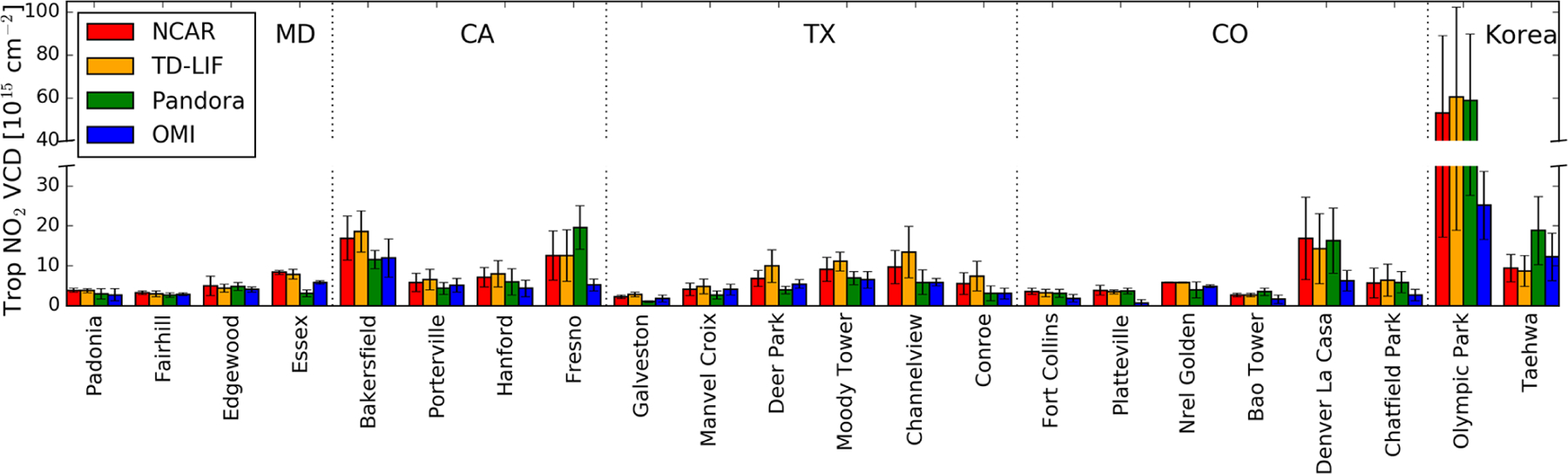 Figure 9.