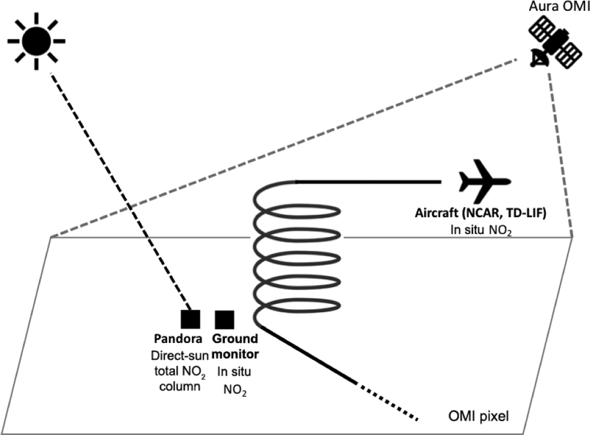 Figure 1.