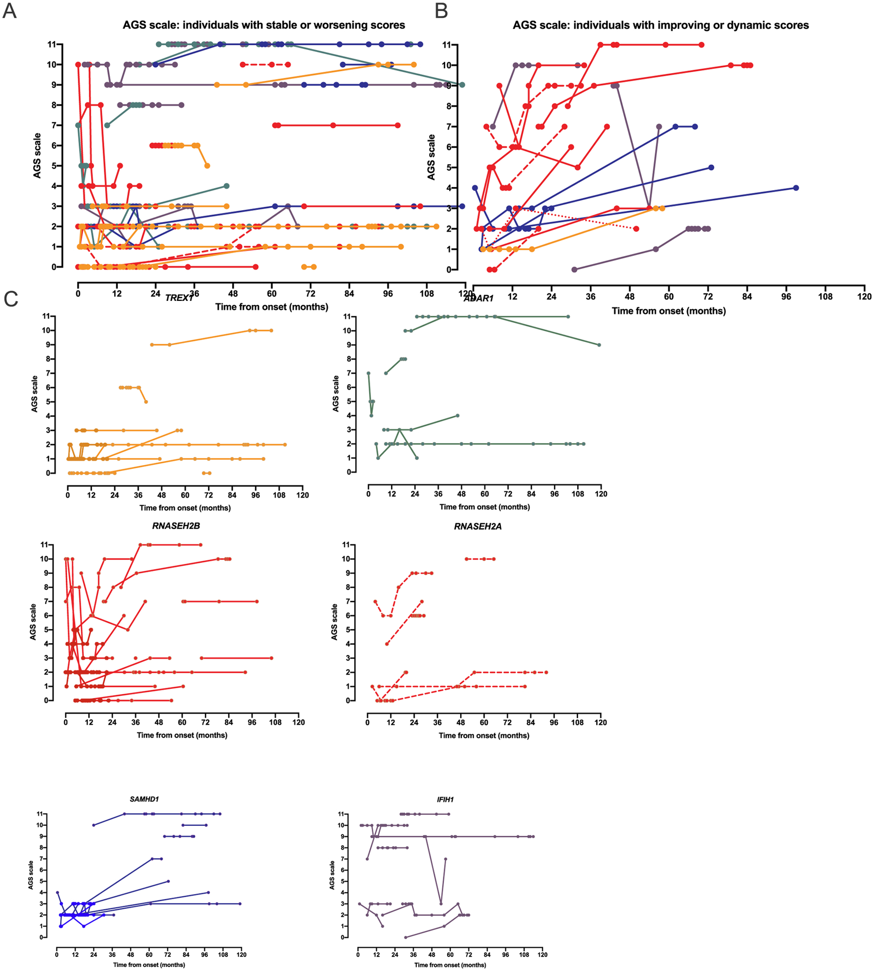 Fig. 7.