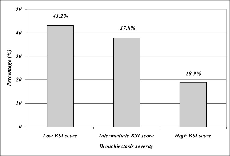 Fig. (2)