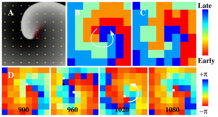 Figure 4