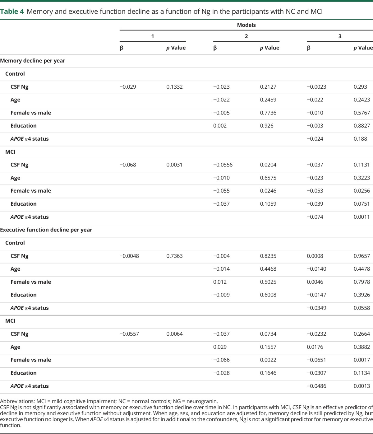 graphic file with name NEUROLOGY2017816777TT4.jpg