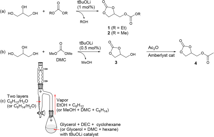 Scheme 2