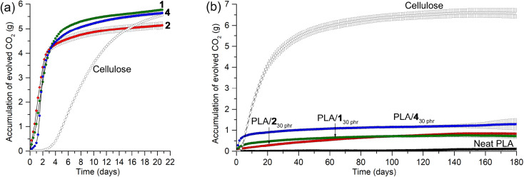 Fig. 9