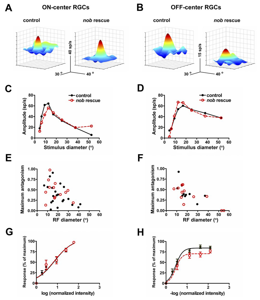 FIG. 7