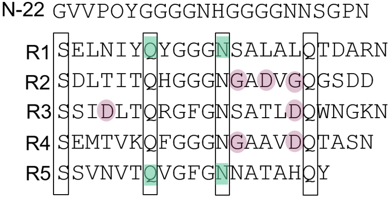 Figure 3: