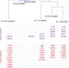 Figure 2—figure supplement 4.