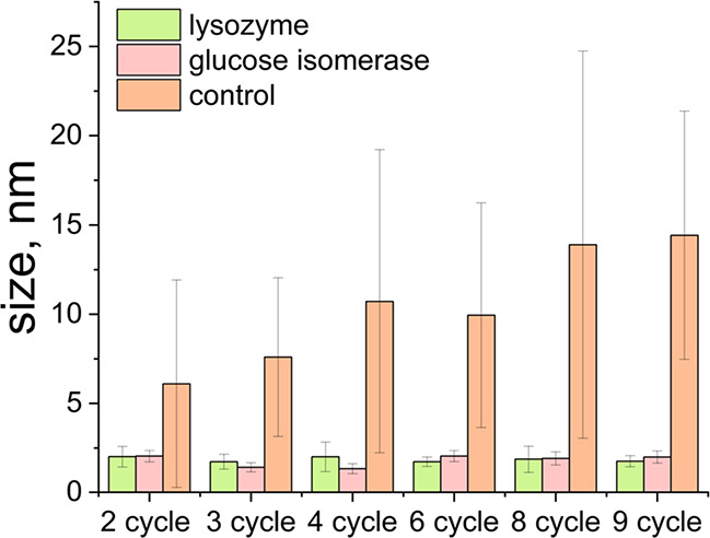 Figure 7