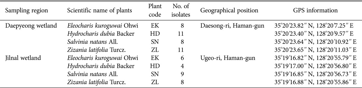 graphic file with name mb-43-231-i001.jpg