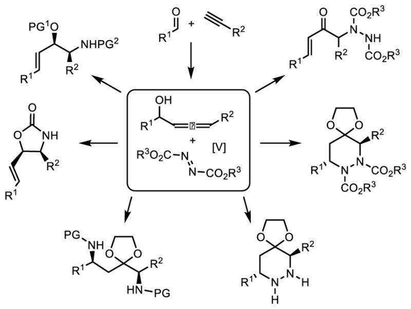 Scheme 6