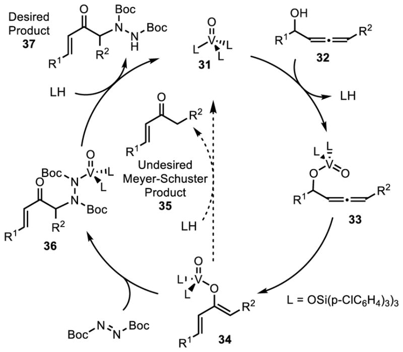 Scheme 5