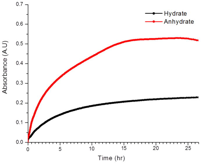 Figure 9