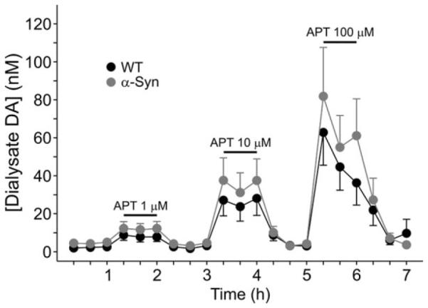 Fig. 3