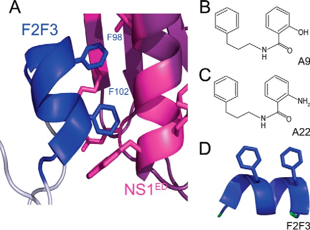 Figure 2.