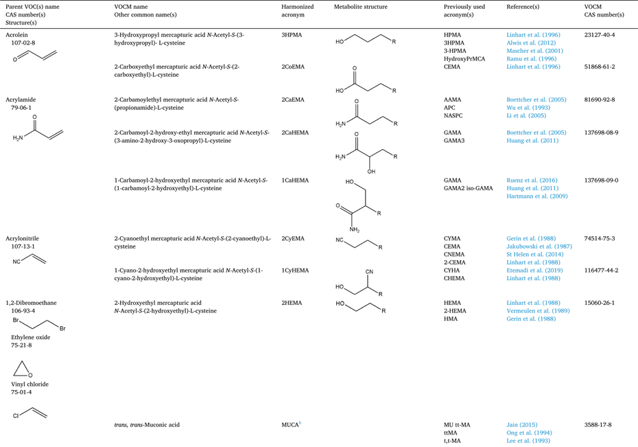 graphic file with name nihms-1797528-t0001.jpg