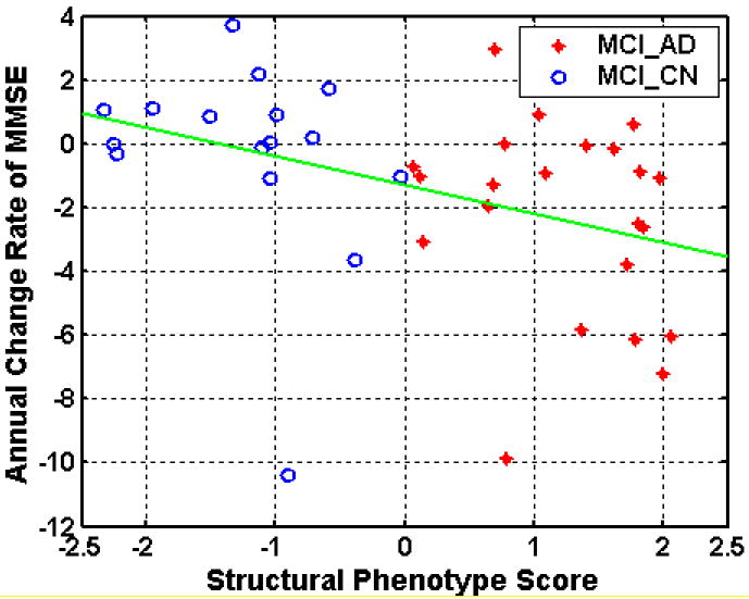 Fig. 11