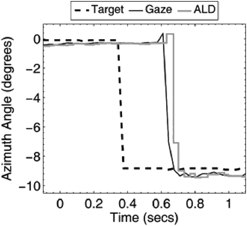 Figure 10.