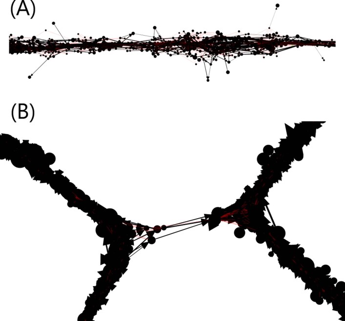 Extended Data Fig. 3