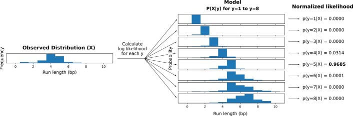 Extended Data Fig. 8