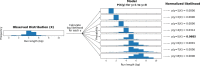 Extended Data Fig. 8