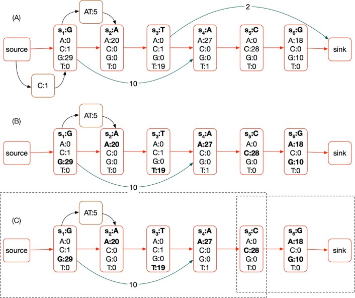 Extended Data Fig. 7