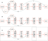 Extended Data Fig. 7