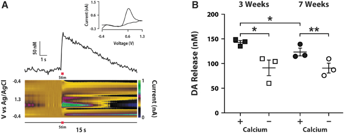 FIG. 3.