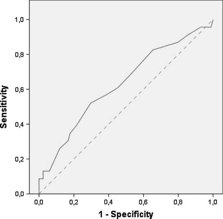 Fig. 2