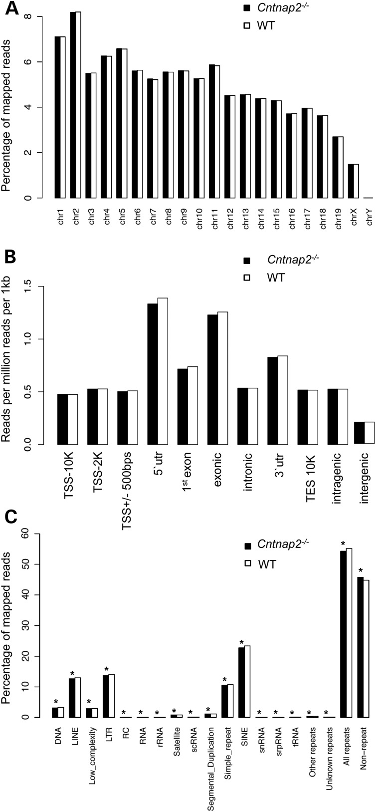 Figure 1.