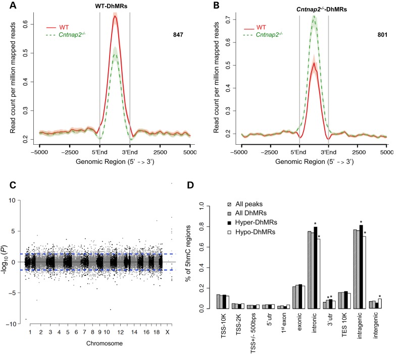 Figure 2.