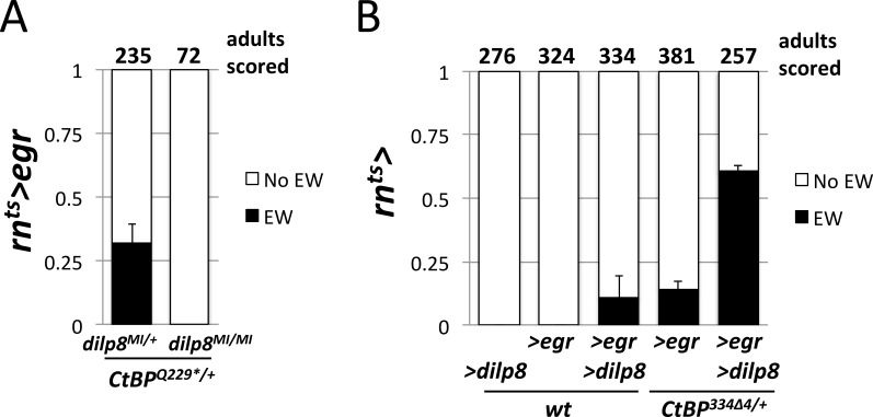 Figure 3—figure supplement 5.