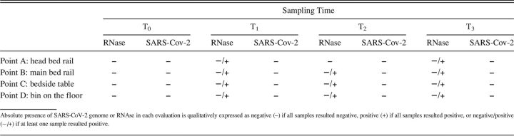 graphic file with name DE-RESC220199-t002.jpg