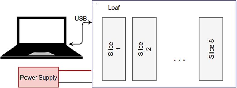 Fig. 2