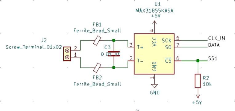 Fig. 31