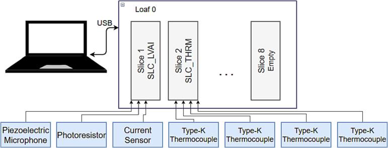 Fig. 4