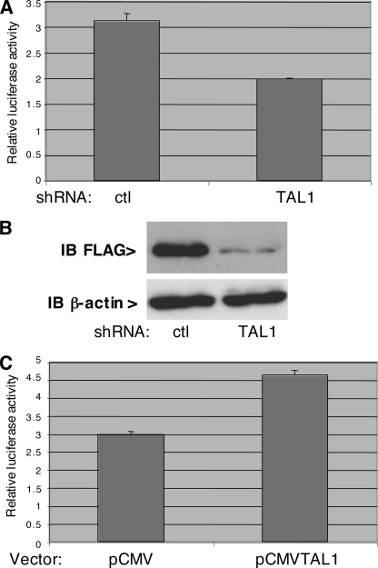 FIG. 8.