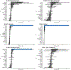 Extended Data Figure 10: