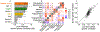 Figure 5: