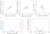 Extended Data Figure 3: