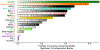 Extended Data Figure 5: