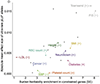 Extended Data Figure 7:
