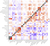 Extended Data Figure 8:
