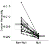 Extended Data Figure 4: