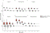 Extended Data Figure 1: