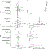 Extended Data Figure 2: