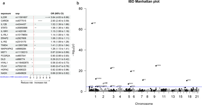 Fig. 2