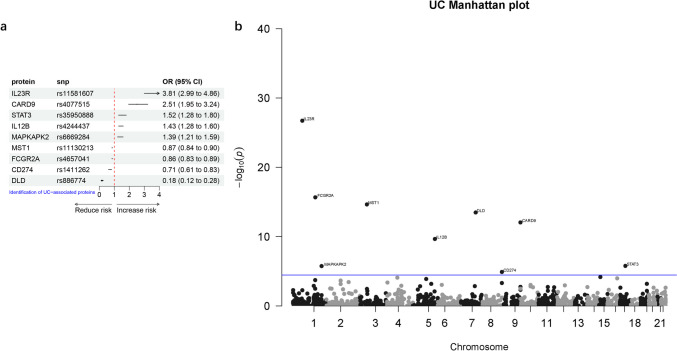 Fig. 3